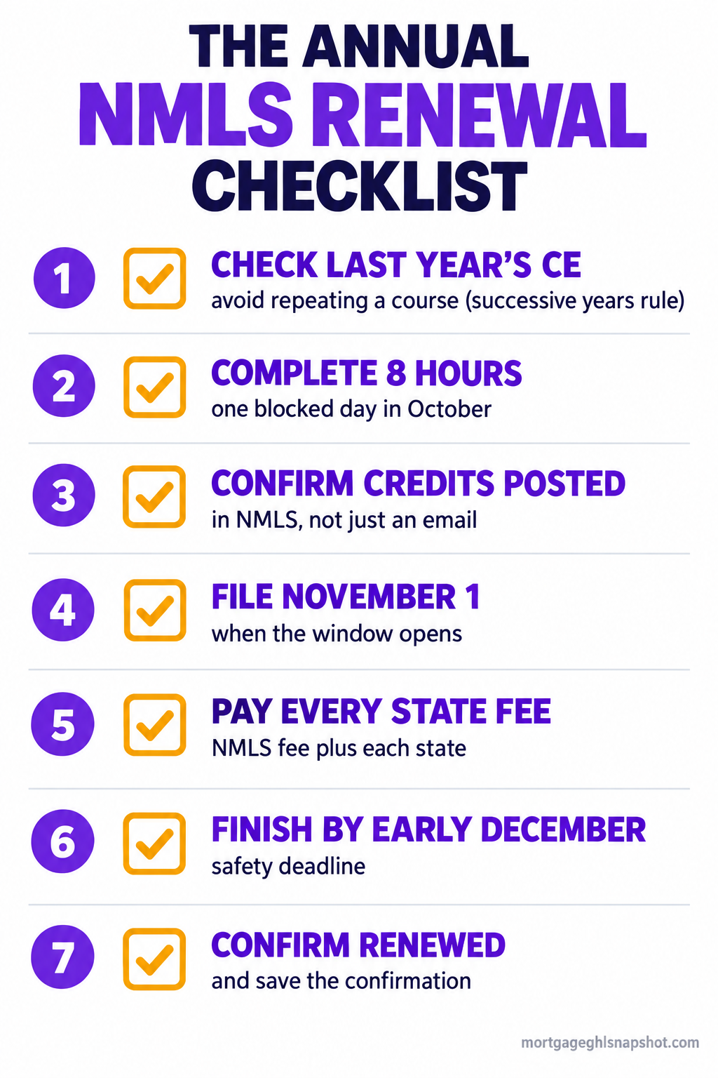 The annual NMLS renewal checklist: check last year's CE in October, complete 8 hours, confirm credits posted, file November 1, pay every state fee, finish by early December, confirm each license renewed