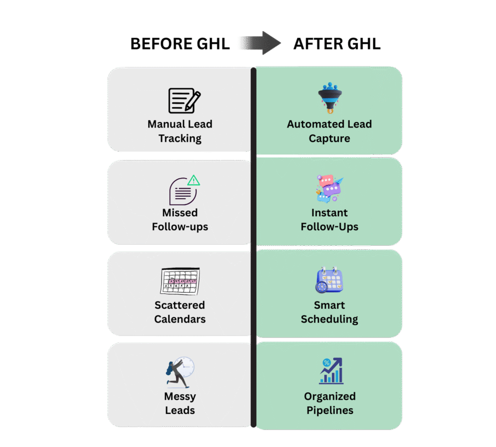Mortgage Brokers Using GHL