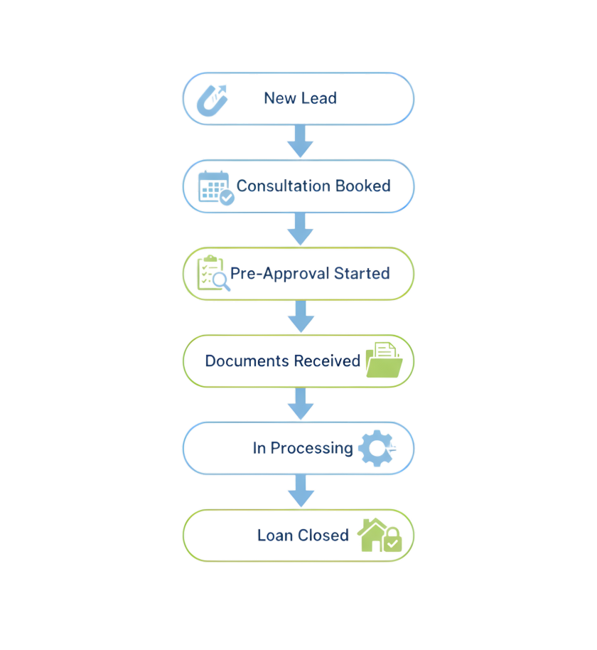 ghl mortgage snapshot