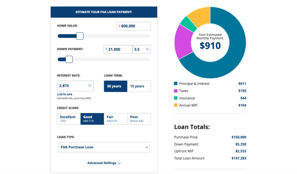 mortgage ghl snapshot