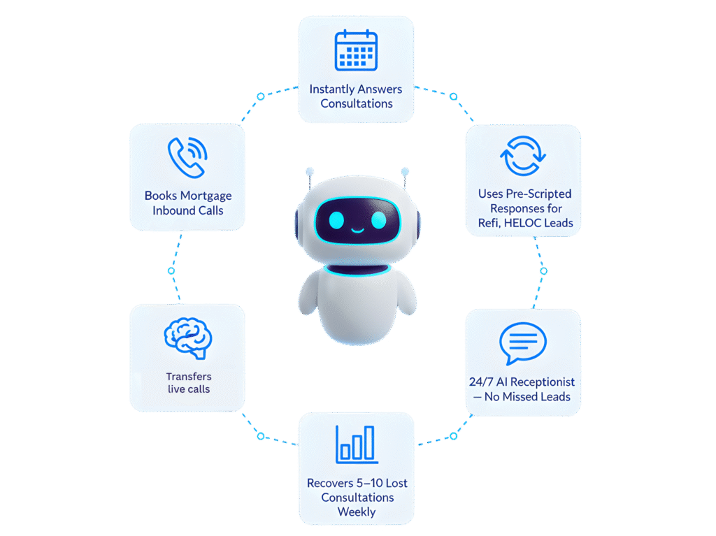 GHL Mortgage Snapshot