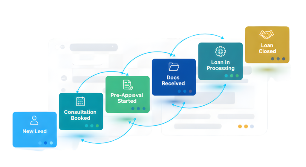 ghl mortgage snapshot