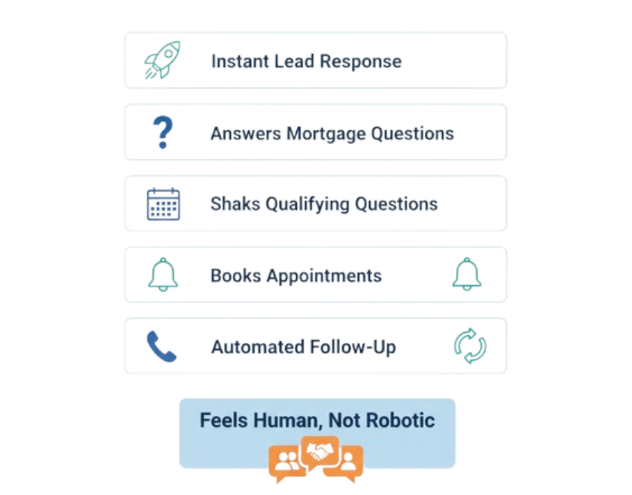 GoHighLevel Conversation AI