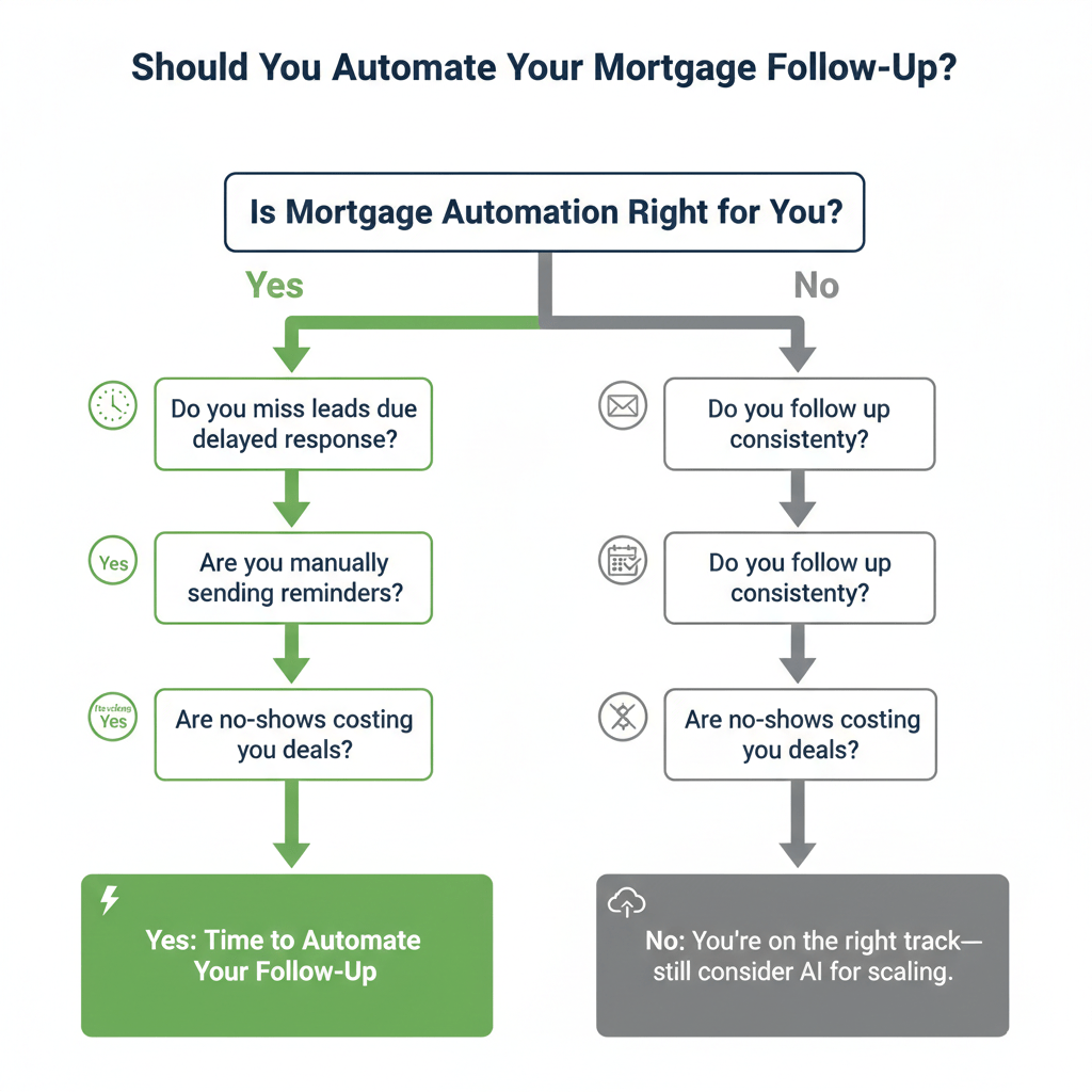 mortgage automation
