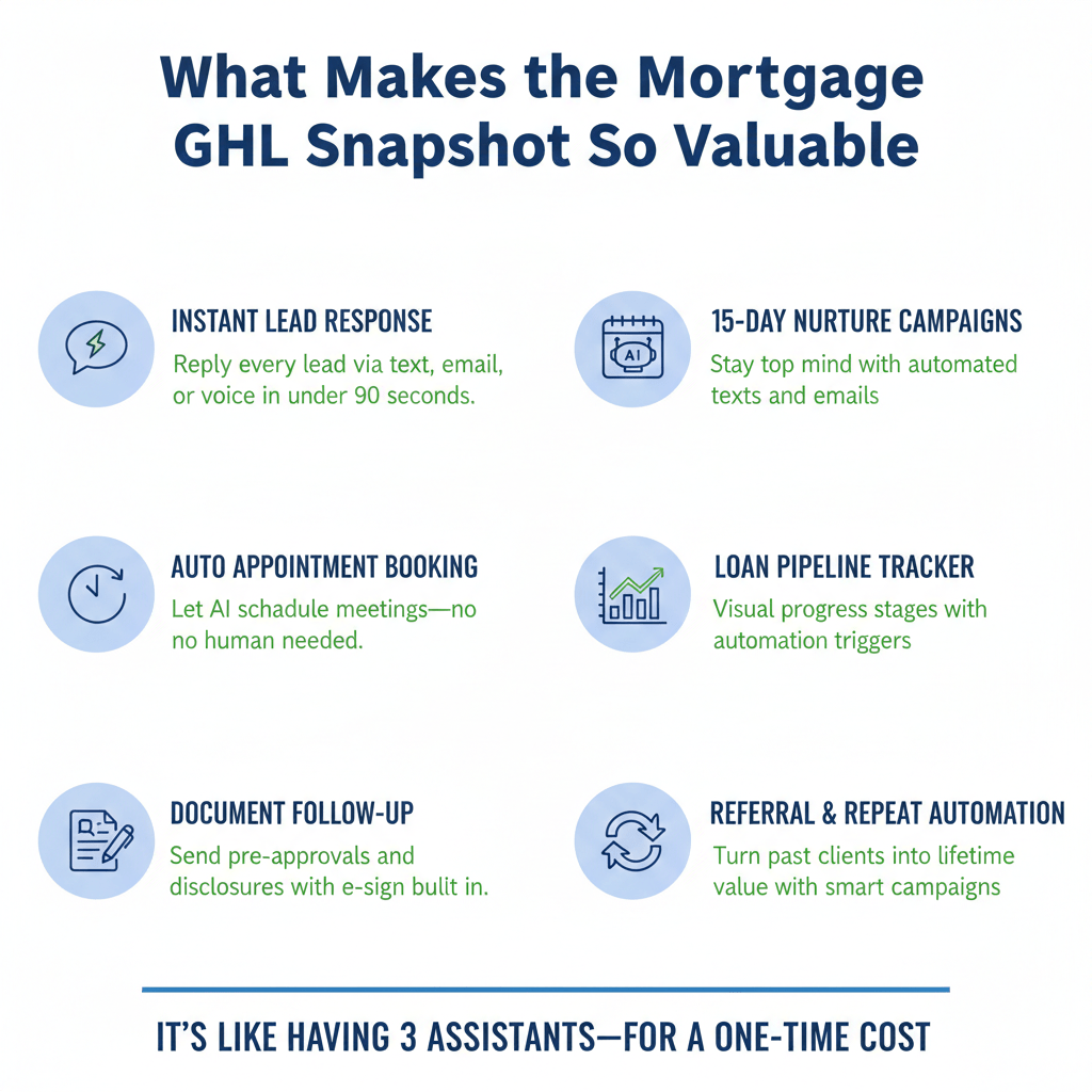 mortgage ghl snapshot