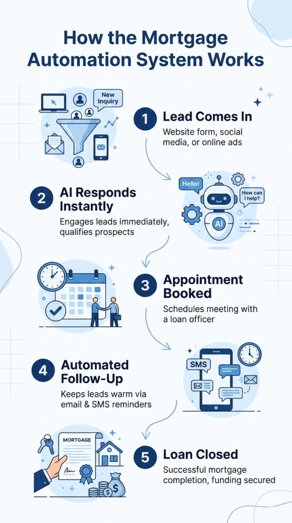 mortgage ghl snapshot
