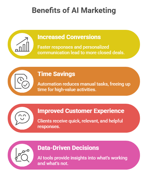 AI Marketing for Mortgage Brokers